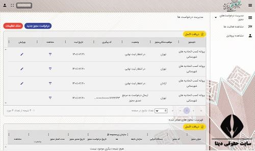 نحوه دریافت مجوز کافه و کافی شاپ